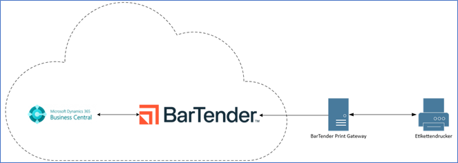 BartenderCloud