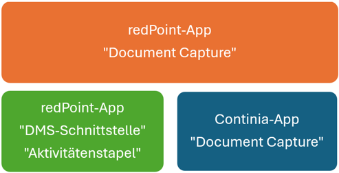 Document Capture